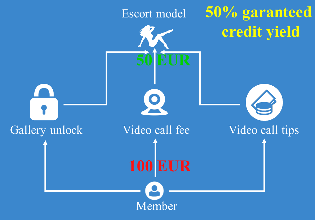 Câștigați bani Infographics